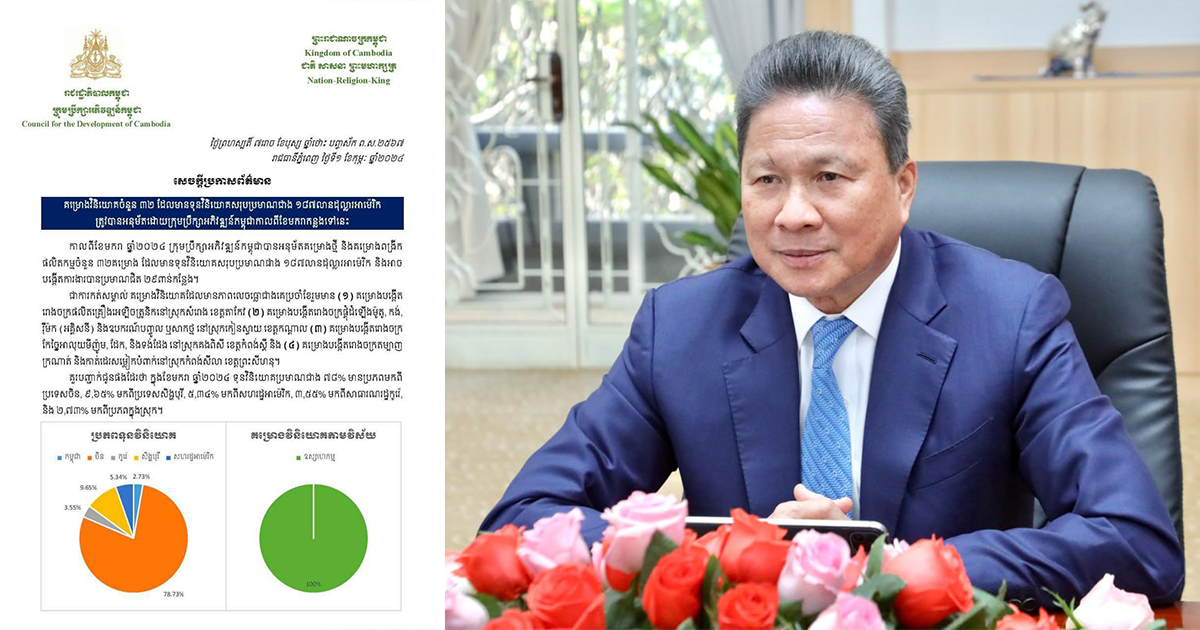 ឯកឧត្ដម ស៊ុន ចាន់ថុល ចាត់ទុកគម្រោងវិនិយោគដ៏ច្រើនសម្រាប់ខែមករា បង្ហាញពីការទុកចិត្តរបស់ អ្នកវិនិយោគលើការដឹកនាំរបស់សម្តេចធិបតី ហ៊ុន ម៉ាណែត