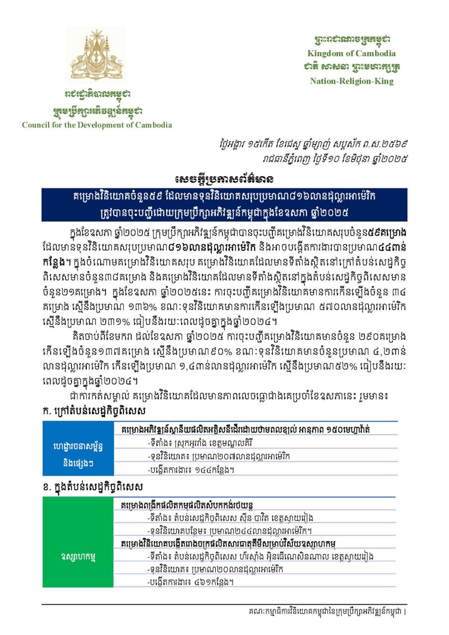 ក្នុងខែឧសភា CDC អនុម័តគម្រោងវិនិយោគថ្មី ៥៩ មានទុន ៨១៦លានដុល្លារ
