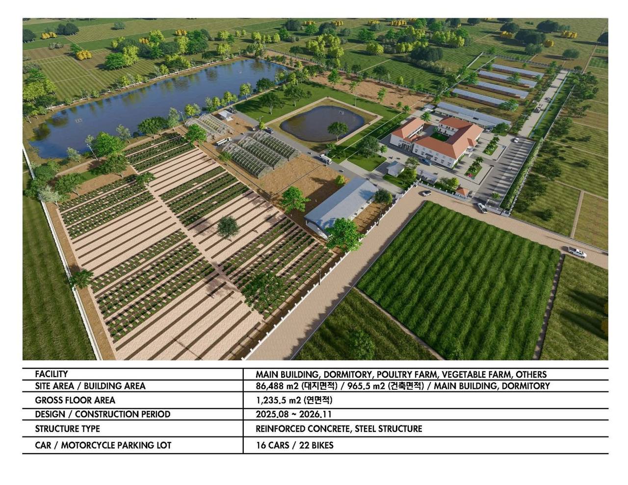 កូរ៉េផ្តល់ហិរញ្ញប្បទានជិត ៤លានដុល្លារសាងសង់«មជ្ឈមណ្ឌលអភិវឌ្ឍន៍សហគមន៍» នៅខេត្តតាកែវ