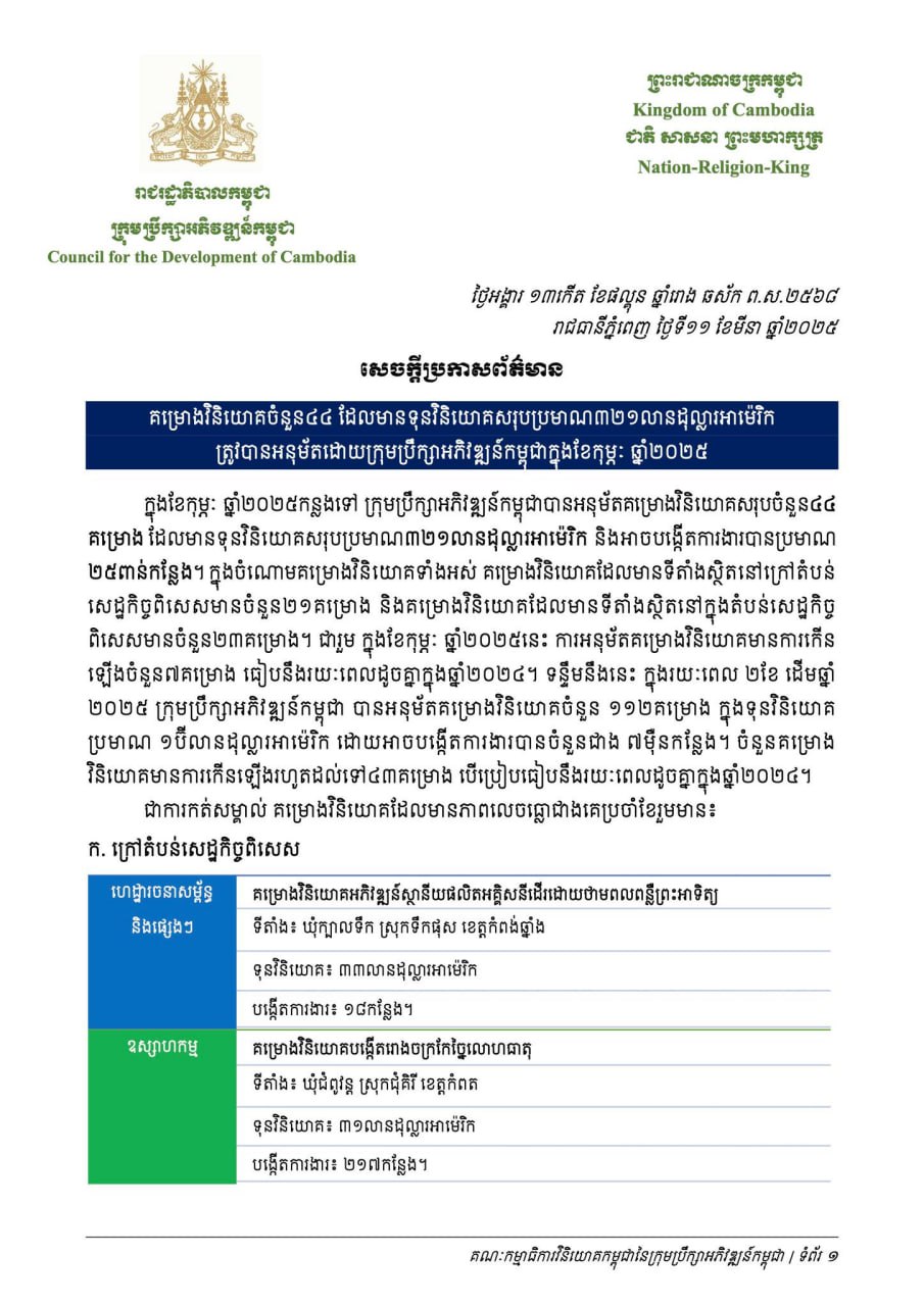 ក្នុងខែកុម្ភៈ កម្ពុជាអនុម័តគម្រោងវិនិយោគចំនួន៤៤ មានទុន ៣២១លានដុល្លារ
